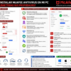 Guía completa y detallada para instalar McAfee Total Protection (o cualquier producto de McAfee) en tu PC.