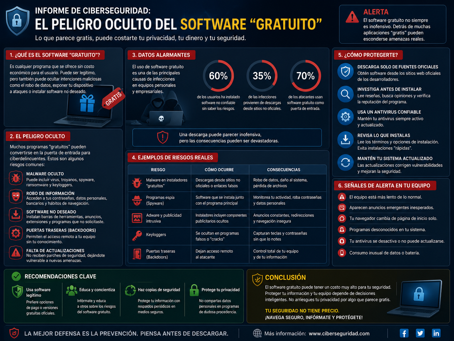 Informe de Ciberseguridad El Peligro Oculto del Software Gratuito