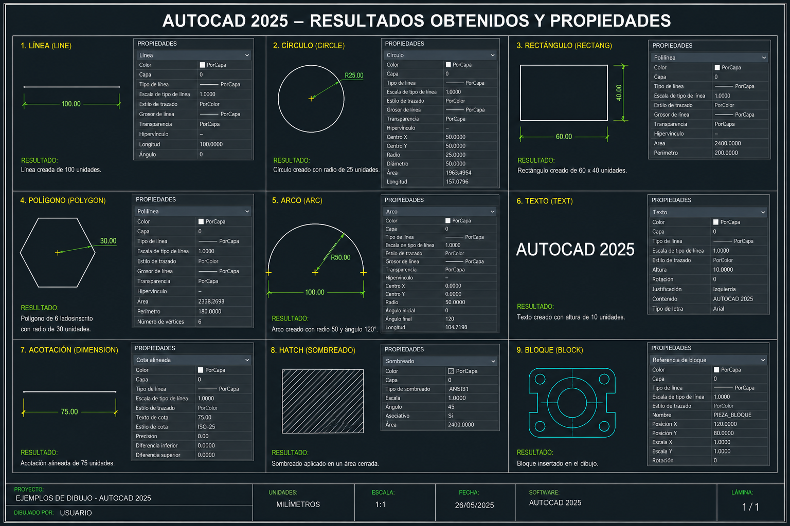 autocad autodesk 2025 descripcion