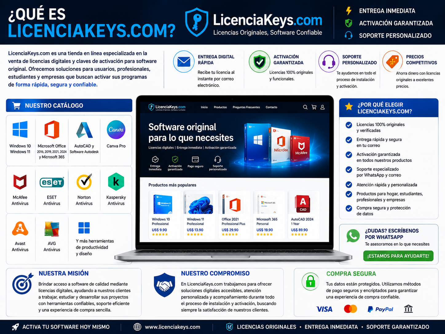 que es licenciakeys.com